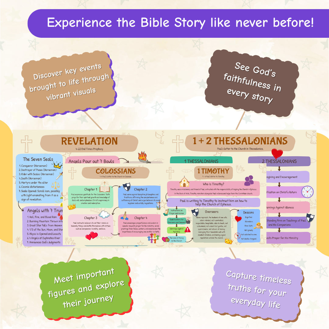 Bible Made Simple dummy